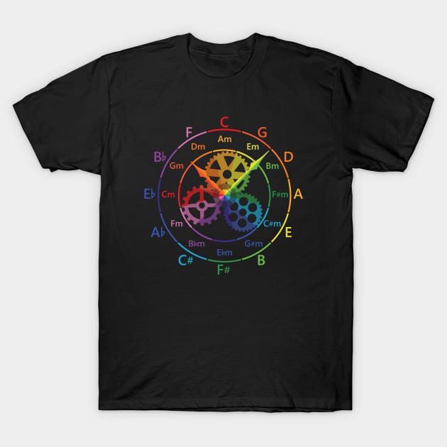 Circle of Fifths Mechanical Clock Style Color Guide T-Shirt by nightsworthy